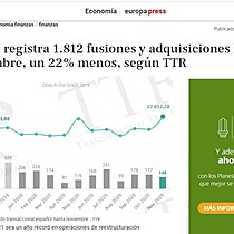 Espaa registra 1.812 fusiones y adquisiciones hasta noviembre, un 22% menos, segn TTR
